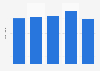 Alpek number of employees 2015-2018