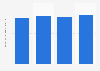 Alpek carbon dioxide emissions 2015-2018