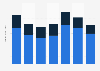 Alpek revenue 2015-2018, by segment