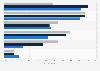 UK: user reasons for using online dating sites or apps 2017, by sexual orientation