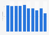 Small truck demand volume in Japan FY 2015-2019