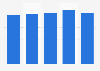 Total truck demand volume in Japan FY 2015-2019