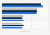 Number of VEON mobile customers in Europe 2016-2018, by country