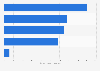 Leading academic libraries in China 2017, by floor area