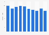 Mini passenger car demand volume in Japan FY 2015-2019
