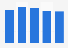 Total bus demand volume in Japan FY 2015-2019