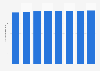Number of KPN mobile subscribers in the Netherlands Q1 2015-Q4 2016