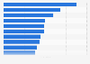 Italy: top 10 universities by number of courses activated 2017/2018