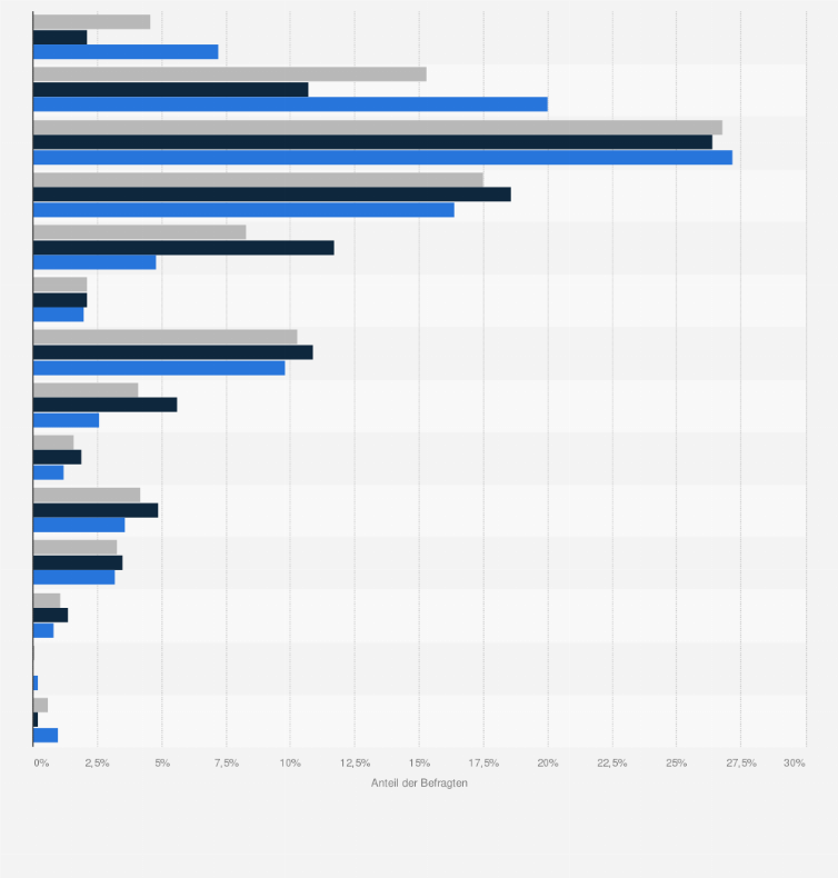 Statistik: Was für ein Fahrzeugtyp ist Ihr hauptsächlich genutzter Pkw?