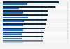 Breakdown of costs of college in the U.S. and expected return among different majors