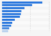 Italy: municipalities using open source software in Lombardy 2015, by type