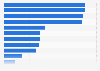 Italy: municipalities using open source software in Bolzano 2015, by type