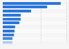 Italy: municipalities using open source software in Trento 2015, by type