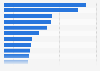 Italy: municipalities using open source software in Veneto 2015, by type