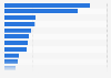 Italy: municipalities using open source software Friuli-Venezia Giulia 2015, by type