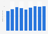 Consumer price index of convenience products in Denmark 2013-2015