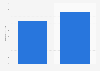 Buccellati: liabilities 2014-2015