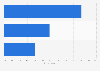 Italy: opinion on