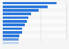 Most popular global news sites on social media in Europe April 2017