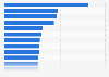 Volume growth of packaged food sales in Indonesia 2015, by type