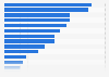 Most frequently used women's shampoo brands in the United Kingdom (UK) in 2017