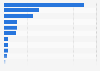 Purchase channels for women's shampoo in the United Kingdom (UK) in 2017