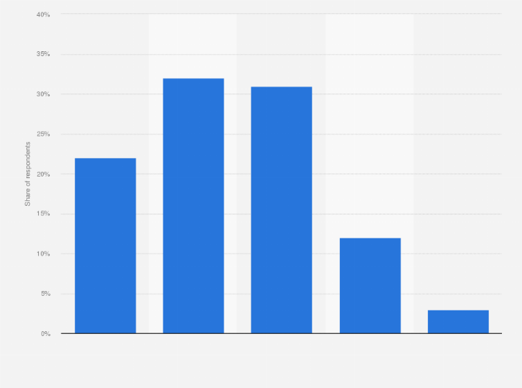 Lip Balm Industry Statistics