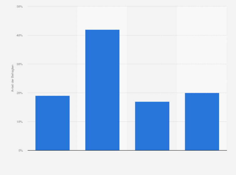 Statistik: Wie würden Sie Ihr Sexleben beschreiben?