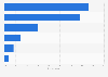 United Kingdom: share of the sport nutrition distribution channels 2015