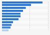 Italy: municipalities using open source software in Lazio 2015, by type