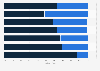 Umfrage zur Bedeutung von Religion und Glauben nach Parteipräferenz 2017