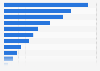 Italy: municipalities using open source software in Molise 2015, by type