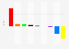 Change of seats in parliament after general election in United Kingdom (UK) 2017
