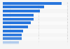 Italy: municipalities using open source software in Basilicata 2015, by type