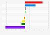 General election: change to party vote share in the UK 2017