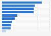 Food and beverage manufacturers' revenue in France 2014, by product type