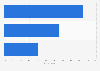 Public opinion on possibility of new general elections in Great Britain in 2017