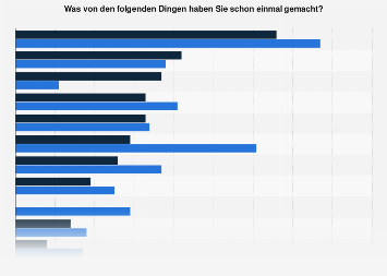Singles in deutschland statistik 2020