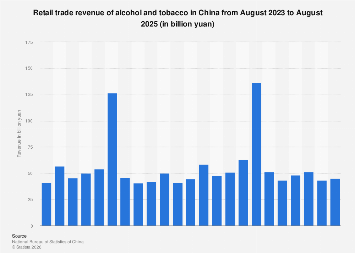 china tobacco revenue control in China: tobacco industry profit &