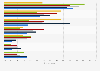 UK: experiences with dating websites or apps June 2017, by status and contentment