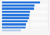 Most important smartphone properties according to U.S. consumers 2017