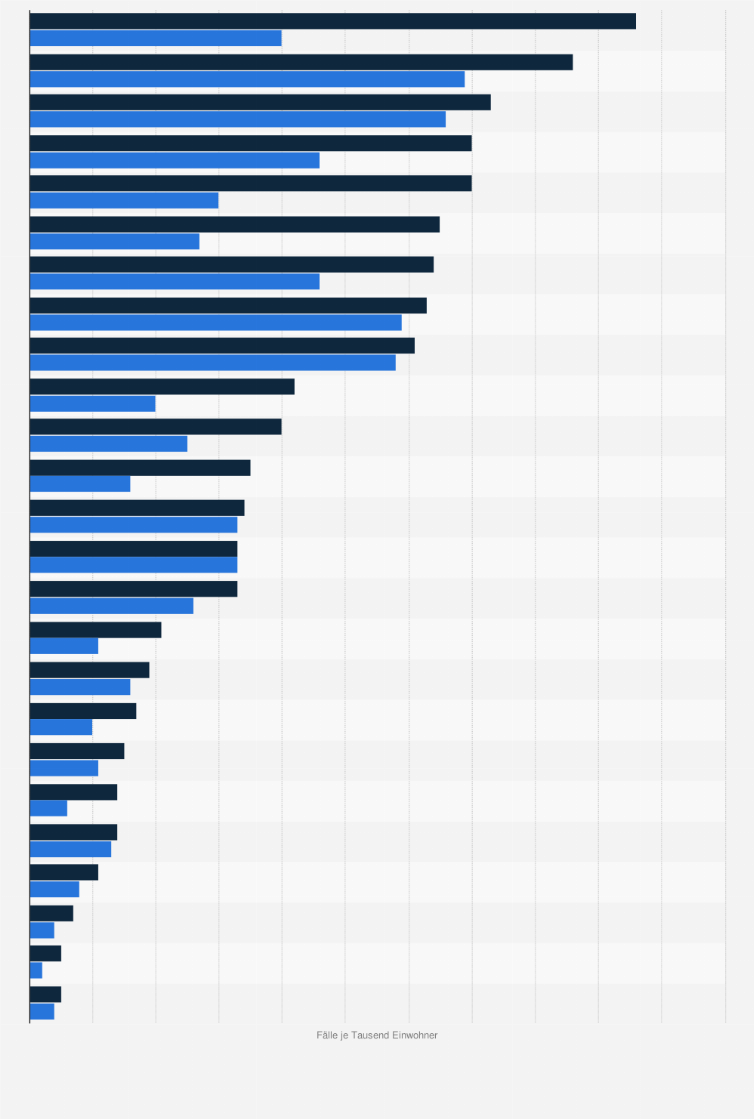 Statistik: Länder mit der höchsten Rate von Hochrisiko-Opioidkonsum in Europa im Jahr 2023¹ (Fälle je 1.000 Einwohner)
