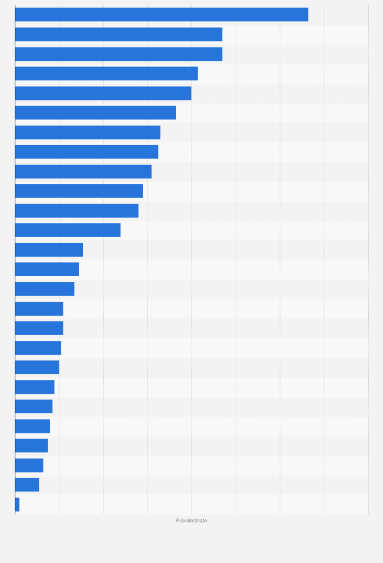Statistik: Länder mit der höchsten Lebenszeitprävalenz von Kokainkonsum in Europa im Jahr 2024¹