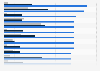 Online dating site and app usage in the UK 2017, by usage of adult dating