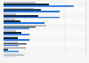UK: experiences & attitudes to dating websites or apps 2017, by usage of adult dating