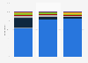 Frequency of use of oral care products among U.S. consumers 2017, by consumer group