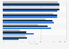 Beauty and care products most used by U.S. consumers 2017, by consumer group