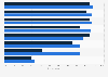Beauty and care products bought by U.S. consumers 2017, by gender