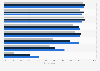 Beauty and care products bought by U.S. consumers 2017, by age group