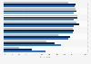 Beauty and care products bought by U.S. consumers 2017, by consumer group